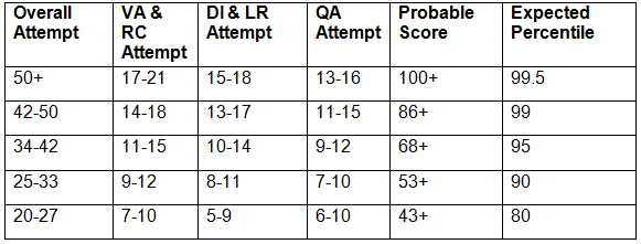 CAT Exam Analysis 2024: Check Section-Wise CAT Analysis, Review & Difficulty Level of Slot 1, 2, 3 | CAT Mock Test Series and 500+ Practice Tests 2025