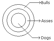 Overview: Syllogism | General Aptitude for GATE - Mechanical Engineering