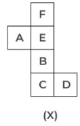 Important Formulas: Cubes & Cuboids | CAT Preparation Course for Working Professionals