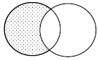 Introduction & Examples: Sets | Quantitative for GMAT