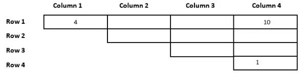 CAT Previous Year Questions: Generic Puzzles | Logical Reasoning (LR) and Data Interpretation (DI)