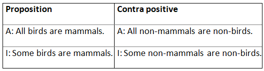 Explanation: Logical Deduction - CAT