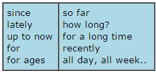 Present Perfect Continuous, Tenses, English Grammar Basics | Verbal Ability & Reading Comprehension (VARC) - CAT