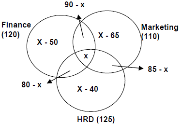 Introduction & Examples: Sets | Quantitative for GMAT