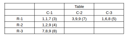 CAT Previous Year Questions - Team Formations | Logical Reasoning (LR) and Data Interpretation (DI)