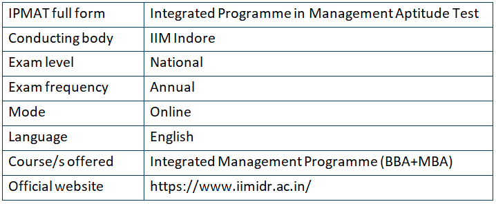 IPMAT 2025: Important Dates [Official] & Application | IPMAT Mock Test Series - Commerce