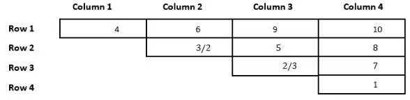 CAT Previous Year Questions: Generic Puzzles | Logical Reasoning (LR) and Data Interpretation (DI)