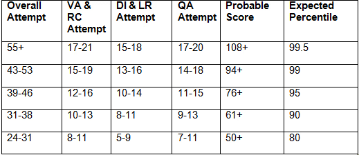 CAT Exam Analysis 2024: Check Section-Wise CAT Analysis, Review & Difficulty Level of Slot 1, 2, 3 | CAT Mock Test Series and 500+ Practice Tests 2025