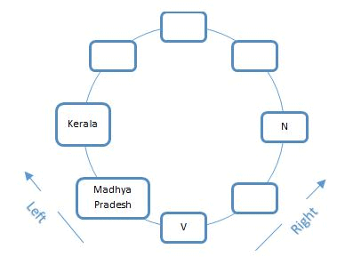 Linear & Circular Arrangement | General Aptitude for GATE - Mechanical Engineering