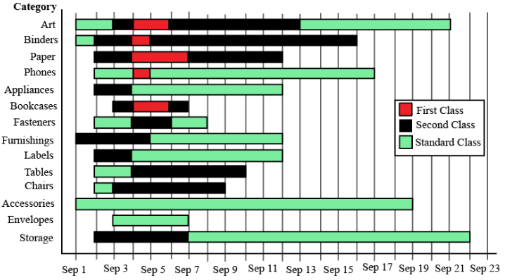 Bar Graphs CAT Previous Year Questions with Answer PDF