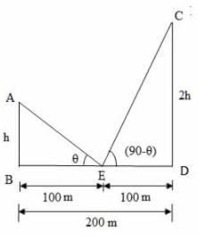 Heights and Distances: Solved Examples | Quantitative Aptitude (Quant) - CAT
