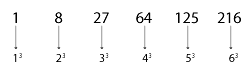 Overview: Number Series | Reasoning and Military Aptitude Test for AFCAT