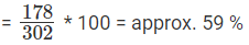 Solved Examples: Sets | Logical Reasoning (LR) and Data Interpretation (DI) - CAT