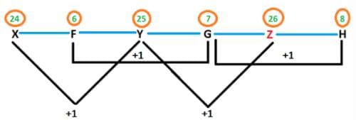 पत्र श्रृंखला में प्रश्नों के प्रकार | General Intelligence & Reasoning for RRB NTPC (Hindi) - RRB NTPC/ASM/CA/TA
