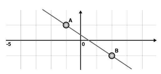 Overview: Line Charts - CAT