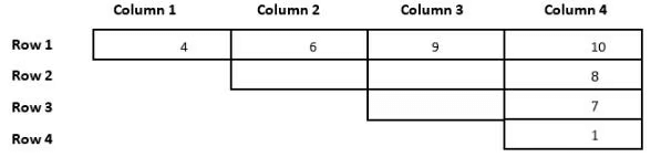 CAT Previous Year Questions: Generic Puzzles | Logical Reasoning (LR) and Data Interpretation (DI)