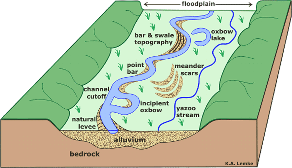 Development of Modern Landforms | Geography Optional for UPSC