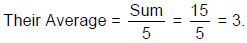 Detailed Notes: Averages | CSAT Preparation - UPSC