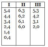 Understanding Important Concepts in Logical Reasoning - Italian