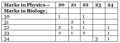 Data Interpretation: An Overview - Italian