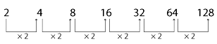 Overview: Number Series | Reasoning and Military Aptitude Test for AFCAT