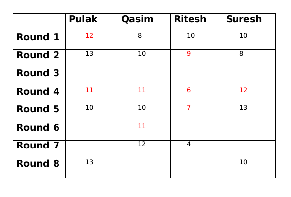 TITA Based Questions: Games and Tournaments | Logical Reasoning (LR) and Data Interpretation (DI) - CAT