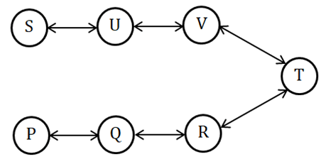 Routes & Network Diagrams | Logical Reasoning (LR) and Data Interpretation (DI) - CAT