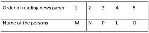 Practice Questions for Order and Ranking - 2 | Logical Reasoning (LR) and Data Interpretation (DI) - CAT