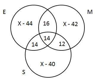 Solved Examples: Sets | Logical Reasoning (LR) and Data Interpretation (DI) - CAT