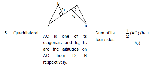 Important Formulas for CAT Mensuration
