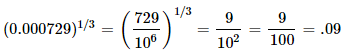 Solved Examples: Square Roots and Cube Roots | CSAT Preparation - UPSC