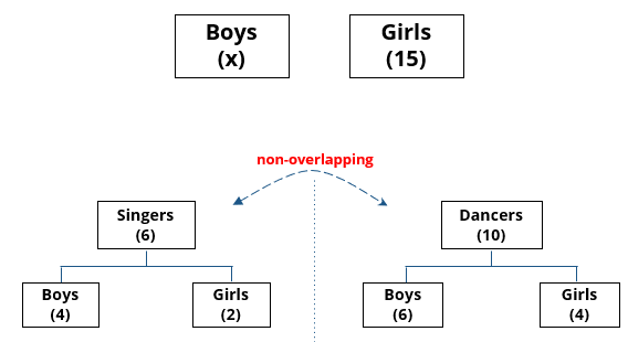CAT Previous Year Questions - Quantitative Reasoning | Logical Reasoning (LR) and Data Interpretation (DI)