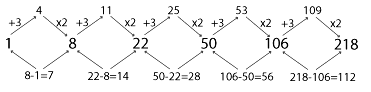 Overview: Number Series | Reasoning and Military Aptitude Test for AFCAT