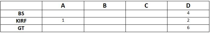 Practice Questions: Data Caselets - 1 | Logical Reasoning (LR) and Data Interpretation (DI) - CAT