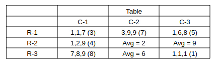 CAT Previous Year Questions - Team Formations | Logical Reasoning (LR) and Data Interpretation (DI)