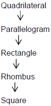 Polygons with Solved Examples | CSAT Preparation - UPSC