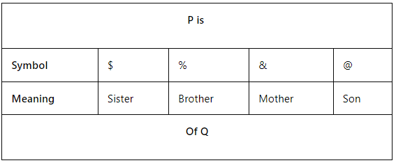 Introduction: Blood Relations | Reasoning and Military Aptitude Test for AFCAT