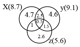 Solved Examples: Sets | Logical Reasoning (LR) and Data Interpretation (DI) - CAT