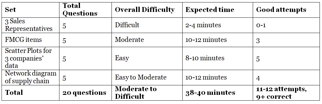CAT Exam Analysis 2022: Check Section-Wise CAT Analysis, Review & Difficulty Level of Slot 1, 2, 3 | CAT Mock Test Series 2025