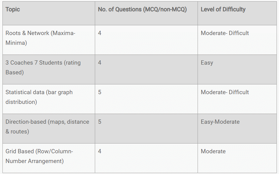 Section-wise Review Slot 2