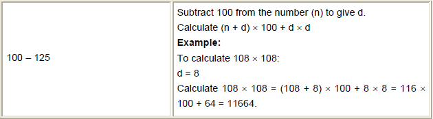 Vedic Mathematics: Solved Examples | Improve Your Calculations: Vedic Maths (English) - Class 6