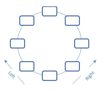 Linear & Circular Arrangement | General Aptitude for GATE - Mechanical Engineering