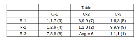 CAT Previous Year Questions - Team Formations | Logical Reasoning (LR) and Data Interpretation (DI)