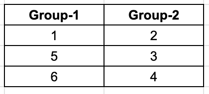 TITA Based Questions: Games and Tournaments | Logical Reasoning (LR) and Data Interpretation (DI) - CAT