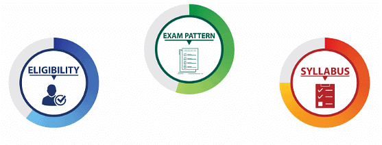 IPMAT 2025: Current Year: Eligibility, Syllabus & Exam Pattern | IPMAT Mock Test Series - Commerce