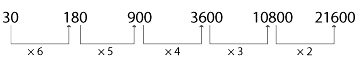 Overview: Number Series | Reasoning and Military Aptitude Test for AFCAT