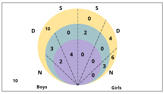 CAT Previous Year Questions - Quantitative Reasoning | Logical Reasoning (LR) and Data Interpretation (DI)