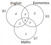 Binary Logic: Solved Examples | Logical Knowledge for Super TET