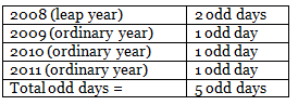 Overview: Calendars | Quantitative Techniques for CLAT
