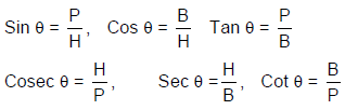 Concepts with Solved Examples: Trigonometry | Quantitative Aptitude for SSC CGL